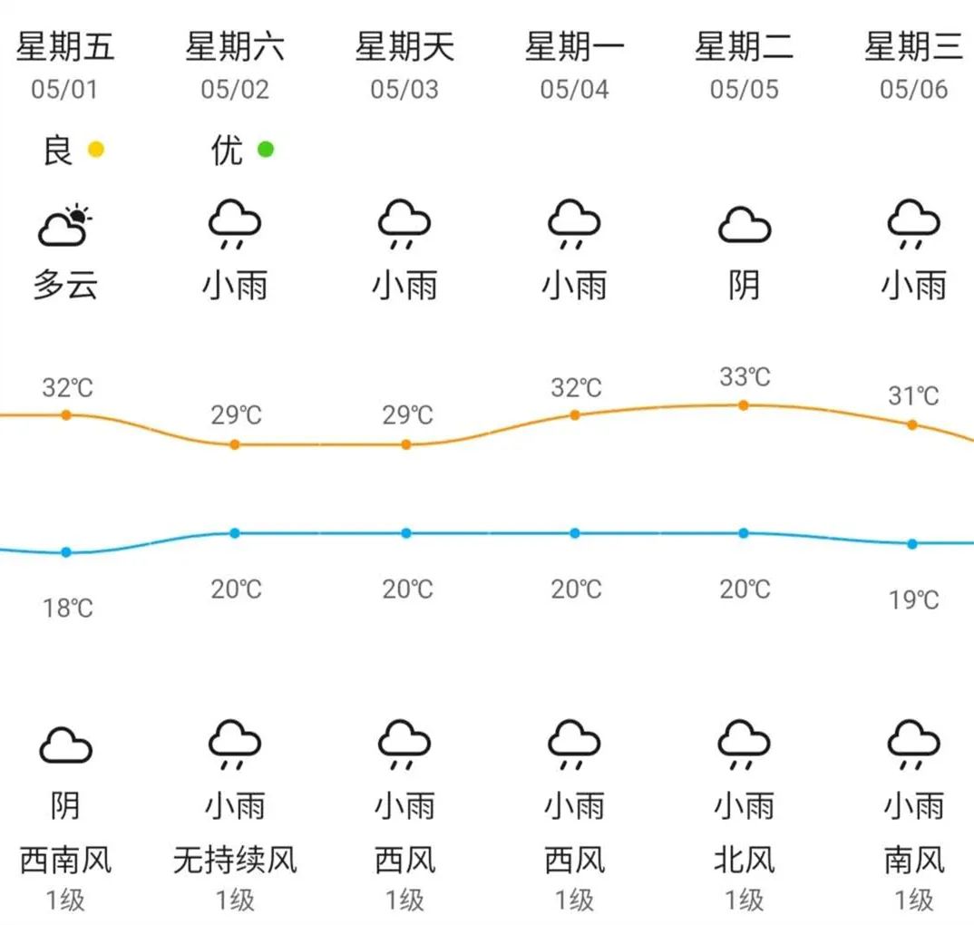 最高33℃！鹰潭五一要热成这样→-10.jpg